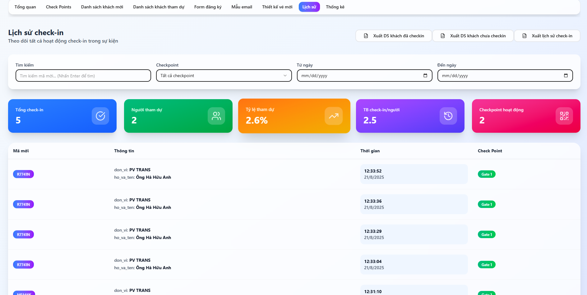Dashboard quản lý